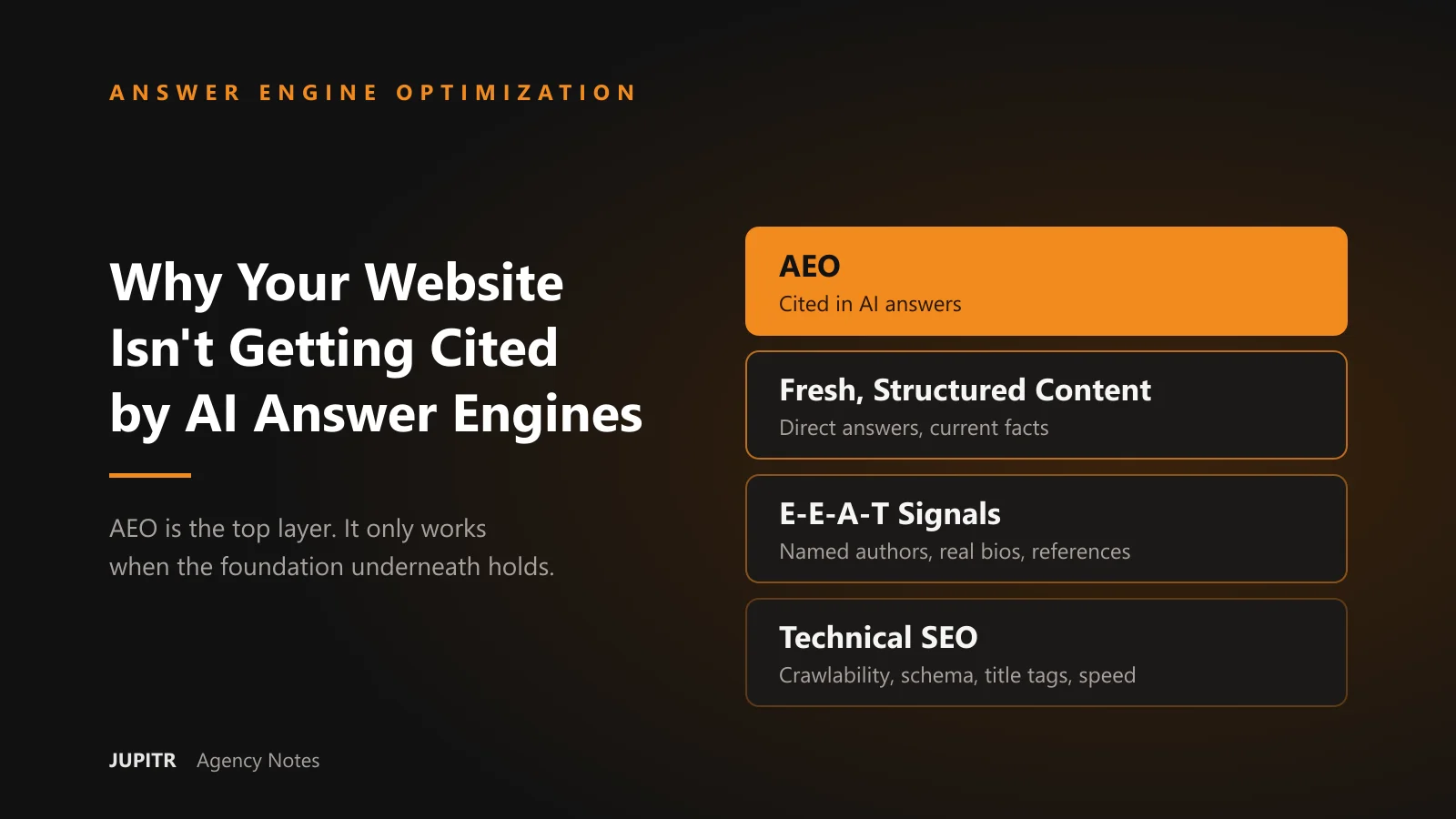 Why AI Answer Engines Won't Cite Your Site - Jupitr Agency